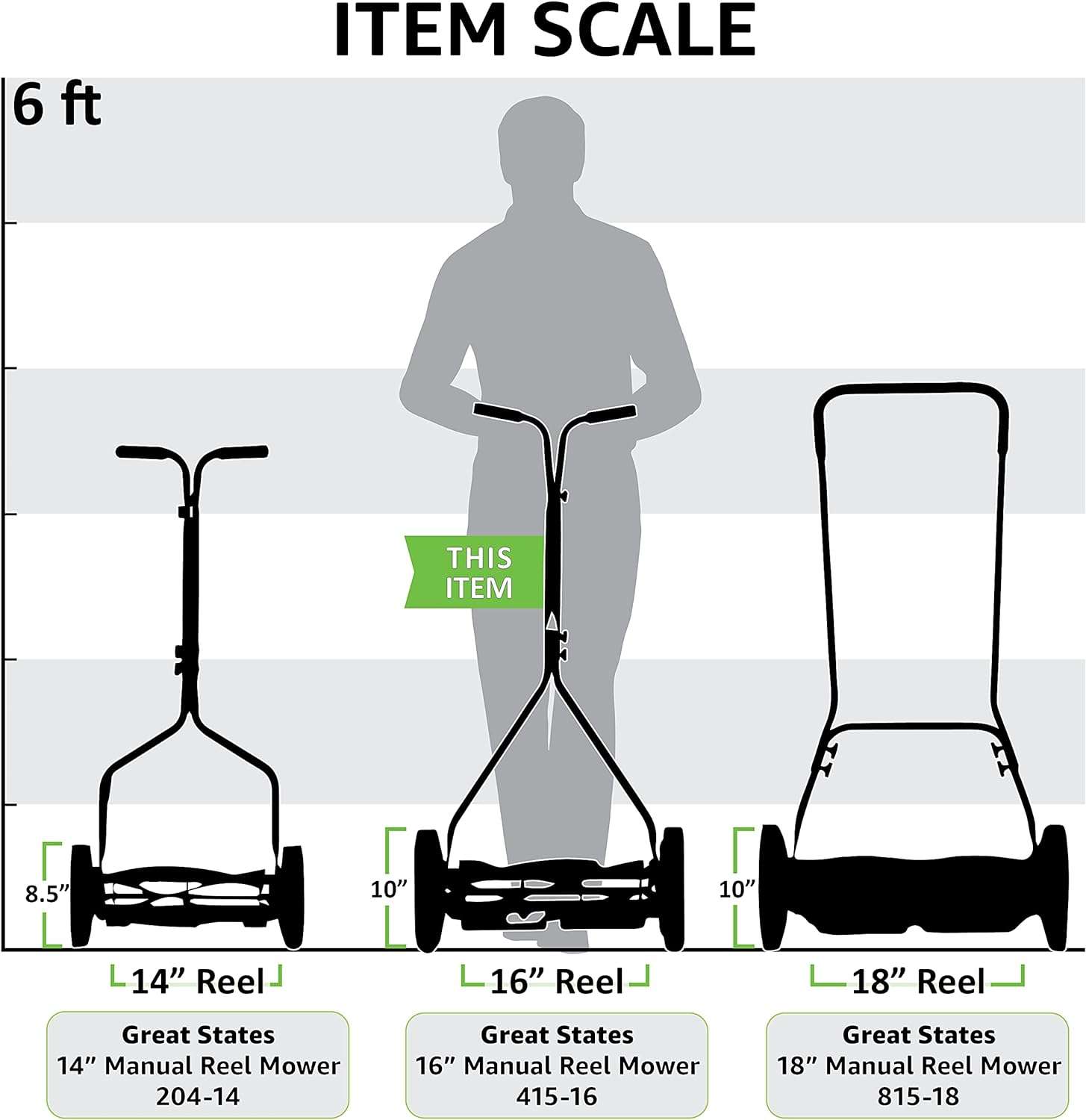 Great States 415-16 16-Inch Reel Mower Standard Full Feature Lawn Mower with T-Style Handle and Heat Treated Blades - 2