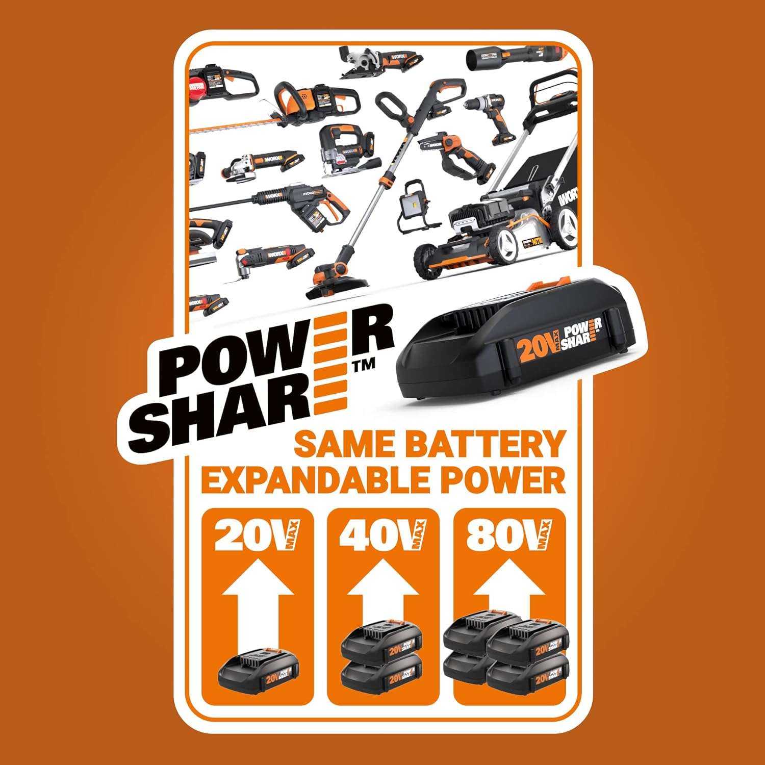 WORX Nitro WG753 40V Power Share PRO 21 Cordless Self-Propelled Lawn Mower (Batteries & Charger Included) - 2