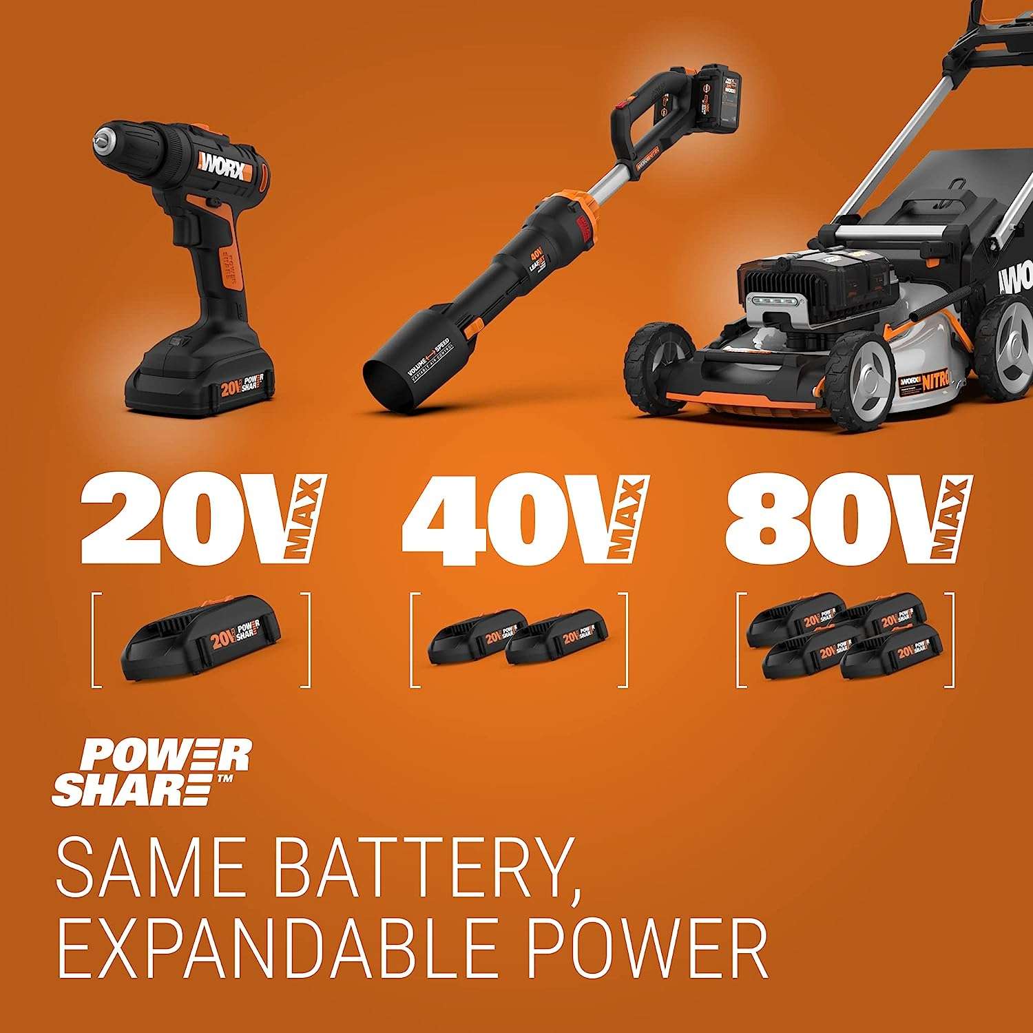 Worx 40V 17 Cordless Lawn Mower for Small Yards, 2-in-1 Battery Lawn Mower Cuts Quiet, Compact & Lightweight Push Lawn Mower with 7-Position Height Adjustment - 9