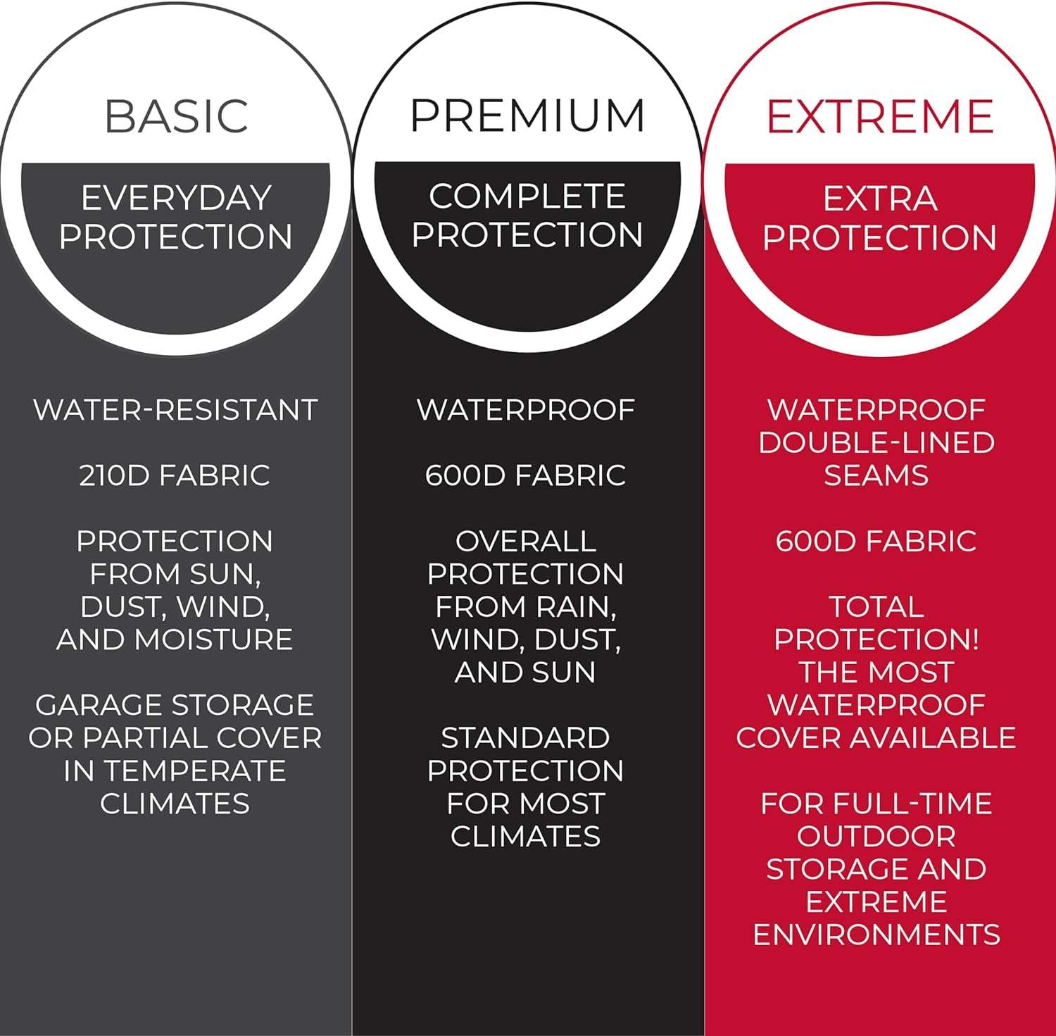 Tough Cover Lawn Mower Cover, Heavy Duty 600D Marine Grade Fabric, Universal Fit Push Mower Cover, Protects Against Water, UV, Dust, Dirt, Wind for Outdoor Protection, Lawn Mower Accessories - 2