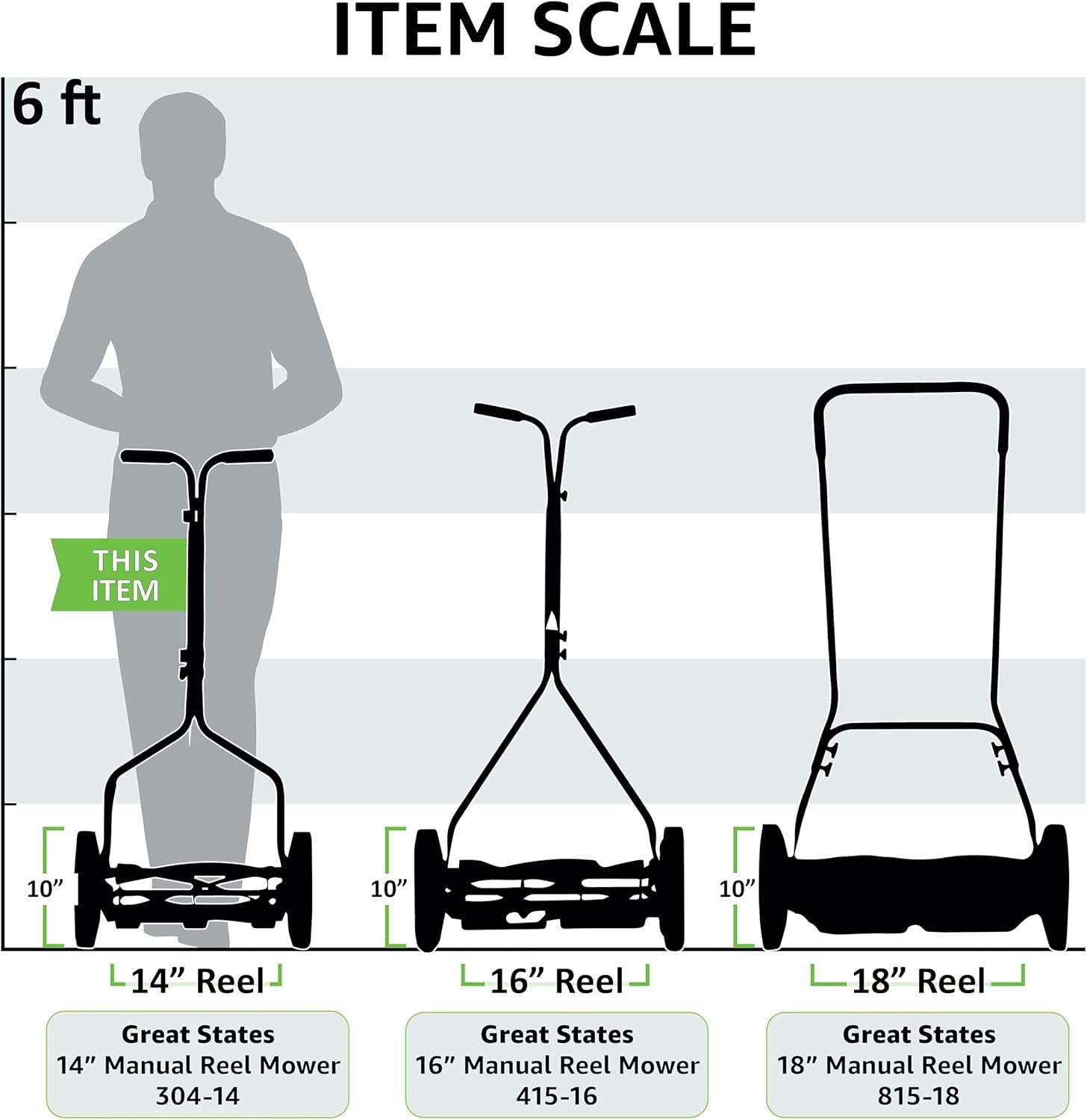 Great States 304-14 14-Inch 5-Blade Push Reel Lawn Mower, Red, Model Number- 304-14, Cutting Width- 14.0 inches - 4