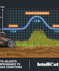 WORX Nitro 40V 21 Cordless Lawn Mower w-Aerodeck & Intellicut, Brushless Electric Mower Up to 1-2 Acre, Push Lawn Mower w- 7-Position Height Adjustment WG752 - 4