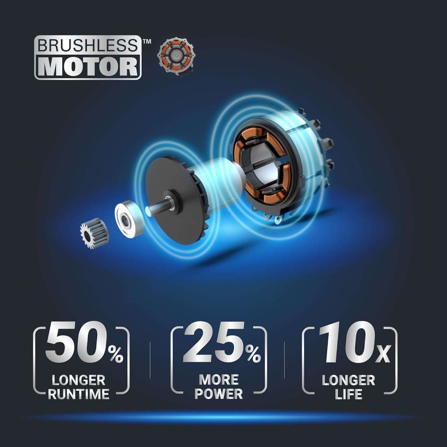 WORX Nitro 40V 16 Cordless Lawn Mower w-Brushless Motor 2.0 & Intellicut, 2-in-1 Electric Mower w-Mulch Blade, Lightweight Push Lawn Mower for 1-4 Acre WG737 – Batteries & Charger Included - 5