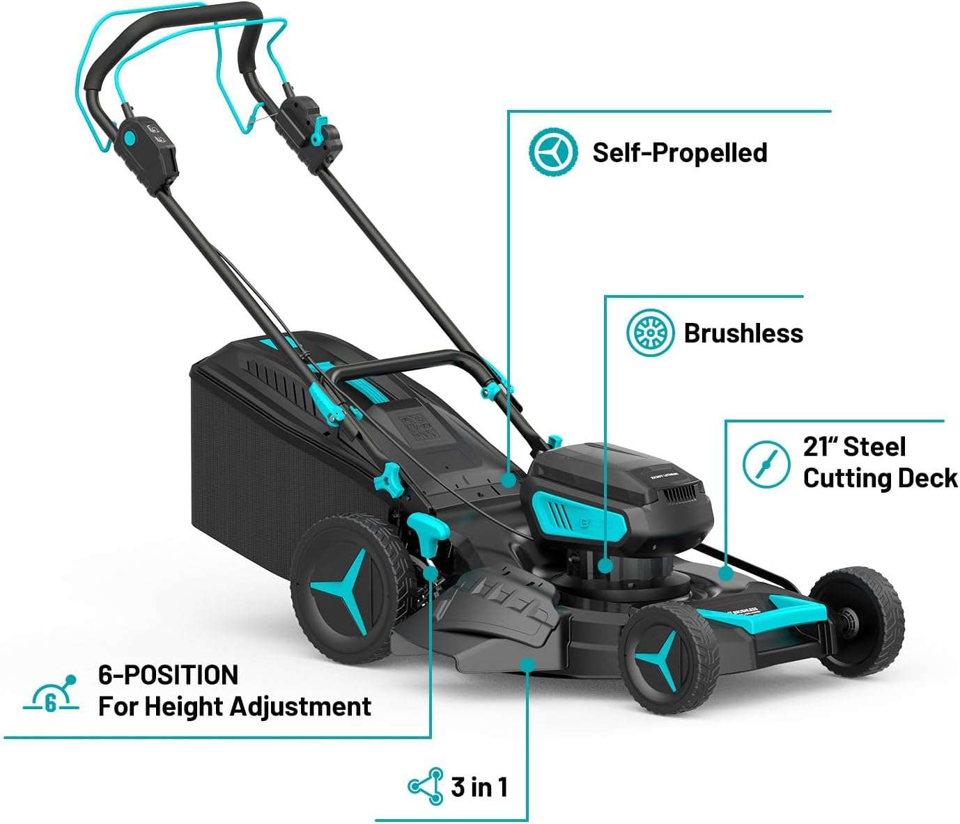 2 - 20V 21 inch Self-Propelled Lawn Mower Cordless, 3-in-1 Brushless Electric Lawn Mower with 6-Position Cutting Height Adjustment, 2 - 8.0Ah Battery & Dual Charger Included - 2