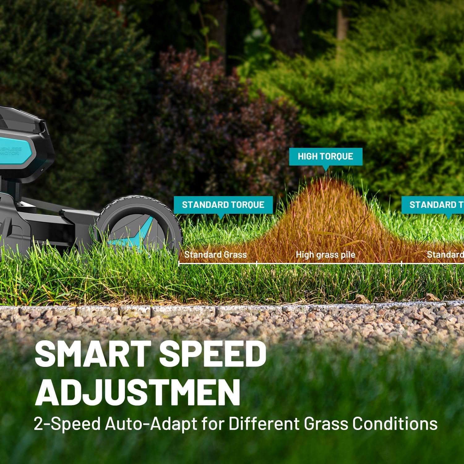 2 - 20V 21 inch Self-Propelled Lawn Mower Cordless, 3-in-1 Brushless Electric Lawn Mower with 6-Position Cutting Height Adjustment, 2 - 8.0Ah Battery & Dual Charger Included - 6