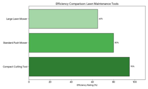 Compact Grass Cutting Tool 