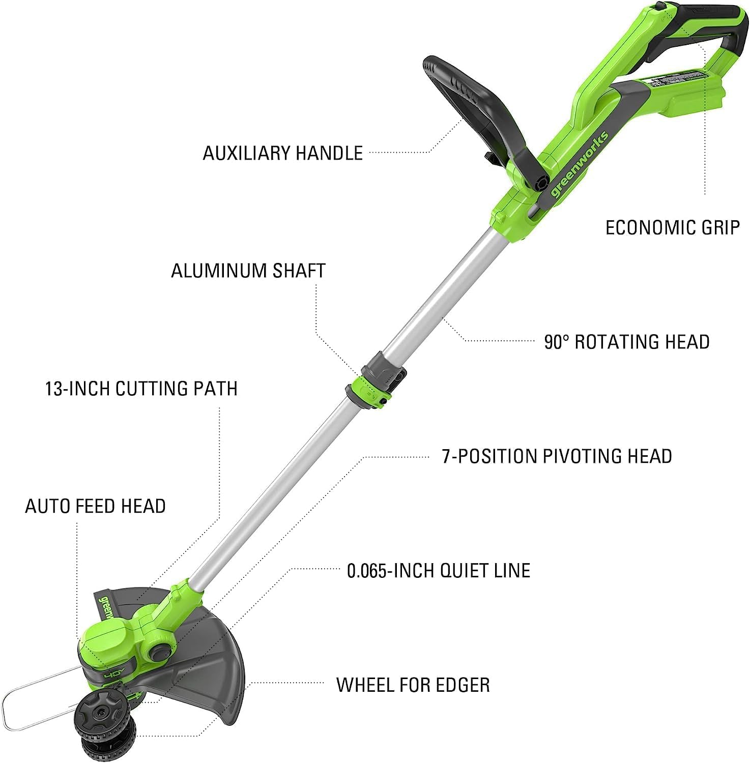 Greenworks 40V 20 Cordless Push Lawn Mower Bundle with Axial Leaf Blower(500 CFM - 120 MPH), 12 String Trimmer, 5Ah + 2Ah Batteries & Chargers - 3