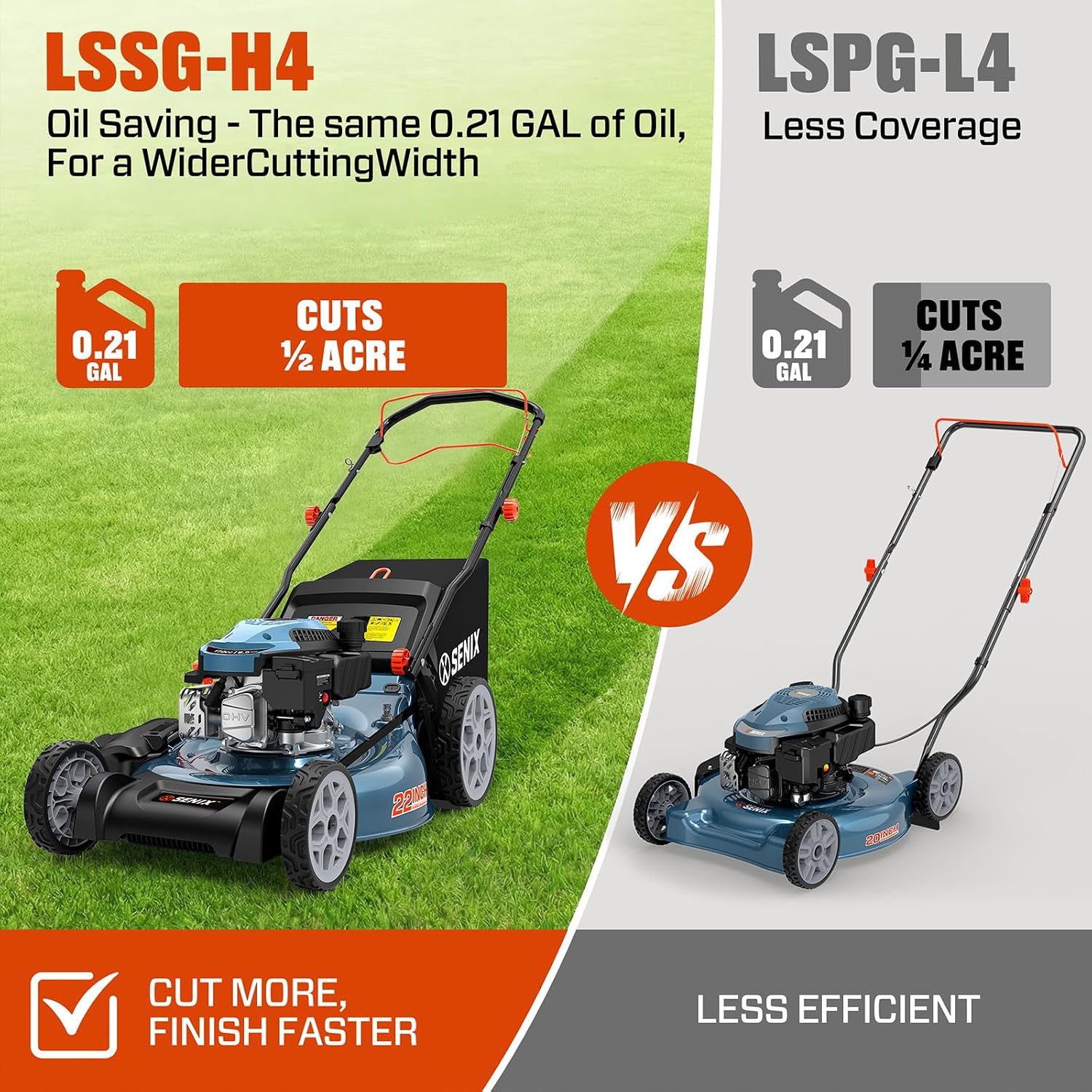 SENIX 22'' Self Propelled Gas Lawn Mower, 170cc Gas Lawnmower,Easy Start - Image 9