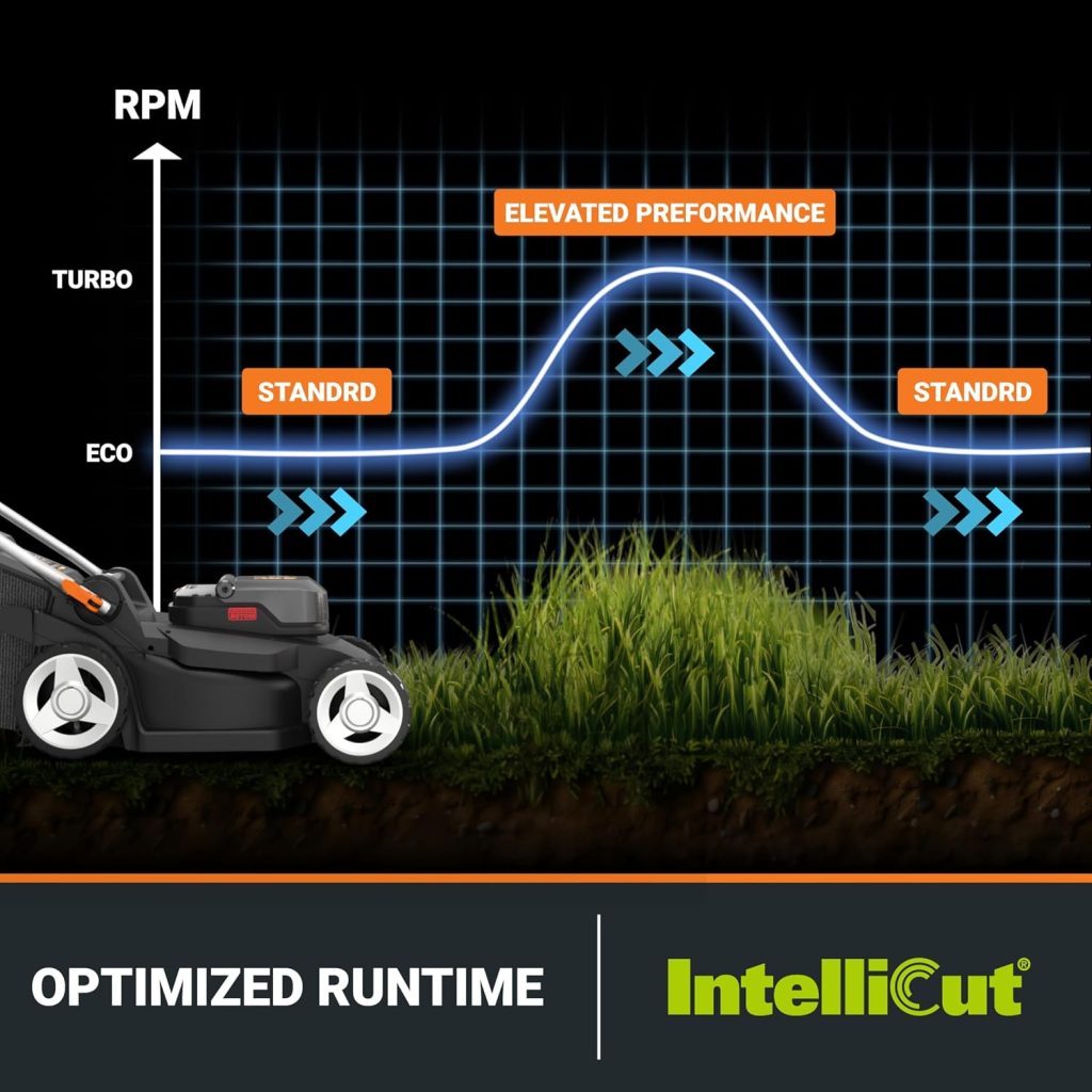 Worx Cordless Lawn Mower, 40V 17" 2-in-1 Grass Mower for 1/4 Acre, WG745